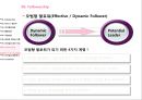  Leadership and Followership 35페이지