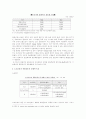 Modal Shift (물류공동화) 10페이지
