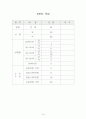 [조사방법론] 주택소유 의식 조사 14페이지