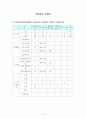 [조사방법론] 주택소유 의식 조사 17페이지