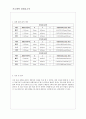 [실험] 이중 슬릿 간섭 : 빛의 파장을 측정하고, 색깔에 따라 파장이 어떻게 바뀌는가를 관측하는것 2페이지