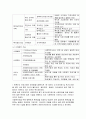 거주지역의 지역사회복지실천 현장의 운영주체, 설립목적, 사업, 대상자, 운영 현황 등에 대하여 조사하여 정리하고, 그 기관의 의의와 지역사회복지 기여 평가 - 초록우산 어린이재단 제주종합사회복지관  3페이지