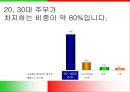 해태 고향만두 브랜드 커뮤니케이션 전략  12페이지
