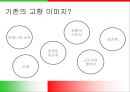 해태 고향만두 브랜드 커뮤니케이션 전략  17페이지