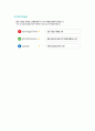 [삼성코닝정밀소재 영업마케팅직 자기소개서] 삼성코닝정밀소재 자기소개서, 삼성코닝정밀소재 자소서, 삼성코닝정밀소재 합격샘플 3페이지
