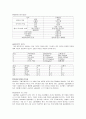 [성인 내과케이스] 백혈병 (leukemia) 케이스 스터디 9페이지