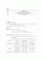 [성인 내과케이스] 백혈병 (leukemia) 케이스 스터디 19페이지