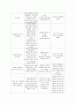 [성인 내과케이스] 백혈병 (leukemia) 케이스 스터디 20페이지