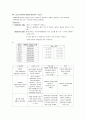 [성인 내과케이스] 백혈병 (leukemia) 케이스 스터디 25페이지