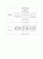 [성인 내과케이스] 백혈병 (leukemia) 케이스 스터디 26페이지