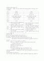 (청주대학교 사이버강의) 한국사 중간고사 족보 (1주차 ~ 7주차) 84페이지