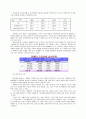장애인의 교통활동 실태 - 서울시를 중심으로  2페이지
