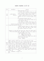 장애인의 교통활동 실태 - 서울시를 중심으로  4페이지