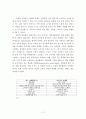 고객관계관리 (CRM : Customer Relationship Management) 13페이지