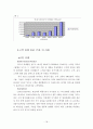 고객관계관리 (CRM : Customer Relationship Management) 20페이지