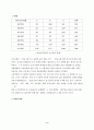 조기유학의 현황과 분석 3페이지