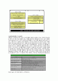 고객 관계 관리 (CRM : Customer Relationship Management) 8페이지