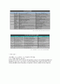 고객 관계 관리 (CRM : Customer Relationship Management) 14페이지