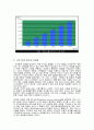고객 관계 관리 (CRM : Customer Relationship Management) 15페이지