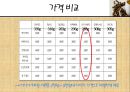 이디야 마케팅전략 Always beside you EDIYA.pptx 12페이지