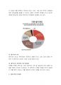 요즘 우리사회에서 이혼가족이 늘어나고 있다. 이혼가족의 문제점과 복지대책에 대하여 논의해 보세요.  4페이지