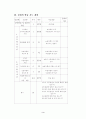 수업 지도안  (1)삼각형의 외심, (2)삼각형의 내심  3페이지