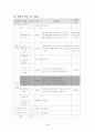 수업지도안 여러 가지 사각형의 성질  3페이지
