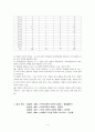 박물관 교육 방법 4페이지