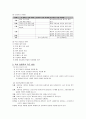 역사 연대표의 지도 방법  3페이지