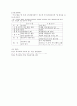 [교육학] 역사 교수 학습의 설계  7페이지