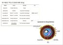 리포좀을 이용한 약물전달의 원리와 응용  19페이지