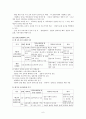 역사 교육의 변천  6페이지