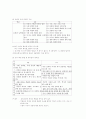 역사교육 과정과 교과서 분석  8페이지