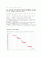 Operations Mgt  - Kristen's Cookie Company case Team report – (계획생산방식 조사) 5페이지