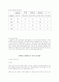 일상 생활 속의 인지부조화  6페이지
