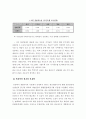 정부 주택정책에 대한 연구 [판교 신도시 사례를 중심으로]  8페이지