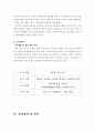정부 주택정책에 대한 연구 [판교 신도시 사례를 중심으로]  12페이지