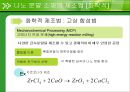 나노 분말 제조법  16페이지