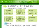 나노 분말 제조법  19페이지