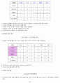 소비의사결정의 실제 (여성 트레이닝복) 11페이지
