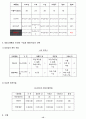 소비의사결정의 실제 (여성 트레이닝복) 12페이지