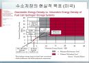 탄소나노튜브를 이용한 수소저장기술 18페이지