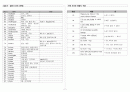  3회 2페이지