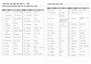  5회 1페이지