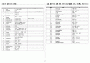  8회 2페이지