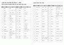  10회 1페이지