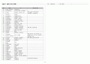  12회 2페이지