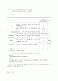 신경외과 중환자실 케이스 - 뇌농양 (brain abscess) 11페이지
