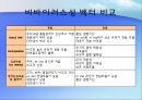 비바이러스성 벡터를 이용한 유전자 치료  15페이지