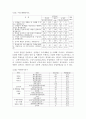 학생인권과 복지 6페이지